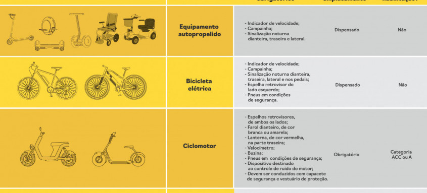 Circula O De Bicicletas El Tricas Agora Passa A Ter Novas Regras