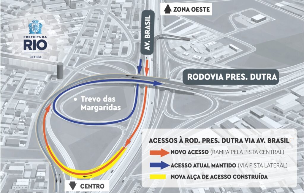Novo acesso viário entre a Avenida Brasil e a Via Dutra no Trevo das Margaridas